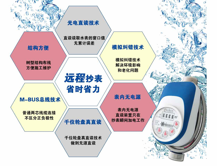 為什么越來越多的人用智能遠傳水表？一看就懂