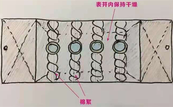 對于水表井內的智能遠傳水表可使用保溫材料