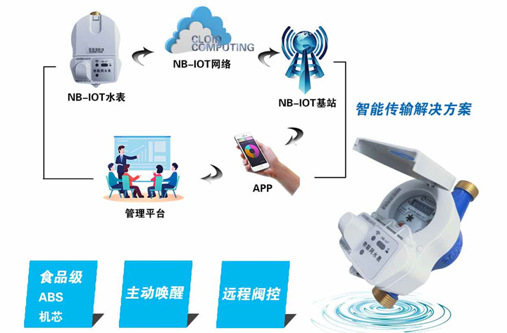 智能水表進農(nóng)家 節(jié)水控水?dāng)?shù)字化