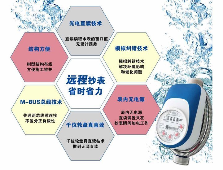 便民服務(wù) | 智能水表上線，查表不入戶，繳費(fèi)不出門(mén)